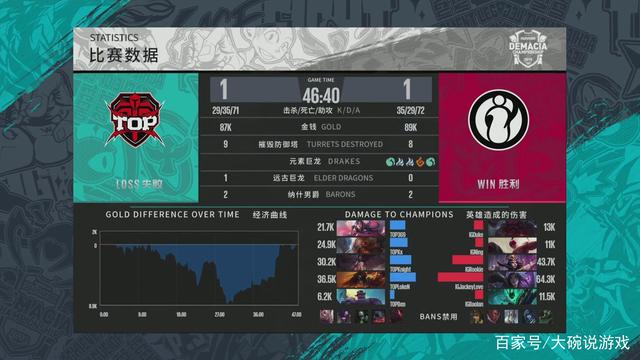 【前瞻】2025LPL春季赛 WE vs BLG，BLG面临生死一战