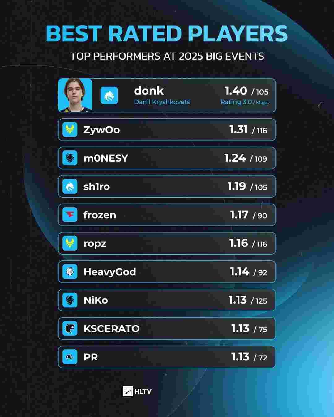 资讯《绝地求生》ign评分高吗？游戏ign评分一览